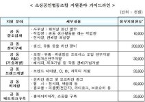 경남중기청, 소상공인협동조합 활성화 사업 설명회 개최