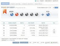 로또 643회 당첨번호,1등 6명 25억 깜짝..서울1명·경기2명·전남2명·경남1명