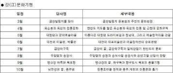 부여군 금강문화관, 새봄맞이 문화행사 개최