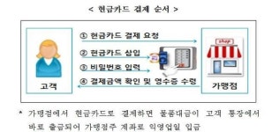 이마트·롯데마트서 현금IC카드로 결제하면 0.5% 캐쉬백