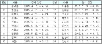 경남도내 우수주택 총집합