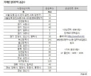 LH, 다가구 등 전국 임대주택 964가구 입주자 모집