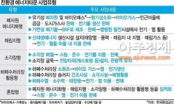 친환경에너지타운 전국화…전국에 13개 창조마을 조성