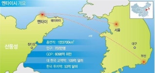 [제5회 글로벌 헬스케어 포럼] 옌타이, 한중 FTA 시대 떠오를 동북아 요충지
