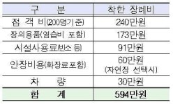 장례비 거품 싹~ 서울시설공단, 착한 장례서비스 개시