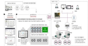 정부, ICT기반 ESCO 사업에 16억 지원…新과제 7개 선정