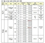 LH, 수원호매실 등 수도권 단지내 상가 18개 점포 분양