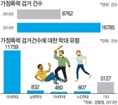 [무너지는 가계, 흔들리는 가정] 18세 자녀 집안 절반이 가정폭력 경험....