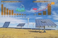 [클릭! 중국비즈](35) 중국 태양광 산업 선라이즈…경쟁온도 상승중