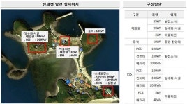 한화, 충남 홍성 죽도 태양광 자립섬으로 탈바꿈