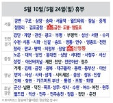 이마트·홈플러스·롯데마트 5월 24일 휴무 매장 많아…주중 휴점 매장은 이날 영업