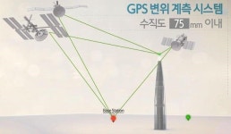 제2롯데월드 안전관리위 “롯데월드타워, 4대 이상의 인공위성이 위성측량 및 수직도 관리”