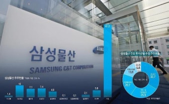삼성물산 