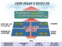 국립대 자원관리시스템 2017년 개통