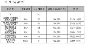 SH공사, 상계동보금자리 장기전세주택 등 247세대 공급