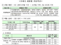 우체국 서민저축상품 ‘새출발 자유적금’ 출시... 최고 연 4.35% 금리 제공