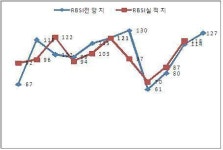 울산 소매유통업 전망 회복세 지속