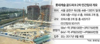 [클릭! 모델하우스] ‘롯데캐슬 골드파크 2차’ 민간임대, 지난해 책정된 분양가 적용돼 ‘인기’