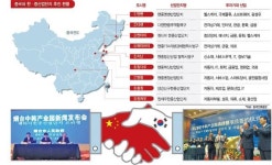 [특파원스페셜] 중국 지방도시, 한중산업단지 조성 붐...전국에 이미 9곳