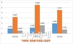 매력적인 세종시 부동산투자