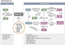 청천2 재개발 New Stay(기업형 임대주택) 추진 박차