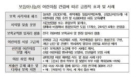 전경련 “경제계 보듬이나눔이 어린이집, 맞춤형 서비스로 보육문제 해소”