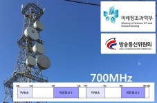 황금주파수 700MHz 대역, 방송과 통신 분배 최종 확정... 향후 일정은?