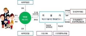 서울시, 햇빛발전소 건설 태양광 시민펀드 공모… 4.18% 수익률 예상