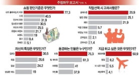 [특파원스페셜]공산당 치하의 보헤미안, 주링허우 보고서