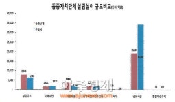 군포시 작지만 알찬 공익사업체