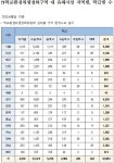 “전국 초등학교 학교환경위생정화구역 내 유흥·단란주점 1만1329개”