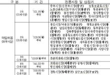 풍성한 한가위 서울시, 128개 전통시장서 추석 이벤트 일제히 열어
