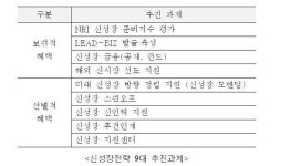 신성장창조경제협력연합회, 미래경제 선도를 위한 신성장전략 9대 추진과제 제시