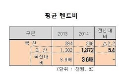외제차 렌트비 대수술 나선 금융당국…렌트-정비업체간 담합 해결이 관건