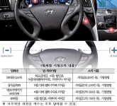 공정위, 대유신소재·동원금속 등 車부품업체들 하도급횡포 제재