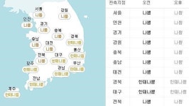 이번주 내내 미세먼지 주의보… 중국발 스모그·최근 가뭄 원인