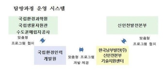 국립환경인력개발원, 남부발전 신인천발전본부와 민‧관 교육 분야 교류 체결