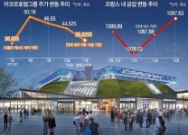 파리 테러 프랑스 여행·명품 산업 타격