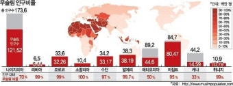 아프리카, 국경 넘나들며 민간인 살해하는 급진 이슬람 세력에 몸살