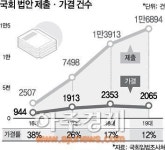 [법안 가결률] “16대 38%→19대 12%? 정량적 대신 정성적 평가 필요”