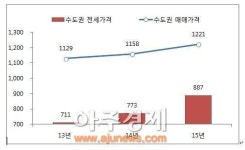 3.3㎡당 평균 1,020만원 ‘운정신도시 센트럴 푸르지오’
