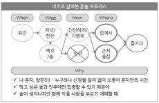 이노션, 직장인 소비 분석…‘나홀로 족의 연말은 송년회 대신 혼술