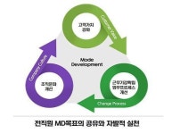 모두투어, 지난 동계시즌 최고실적 넘어서는 목표 달성할 것