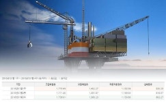 유가폭락에도 서민용 등유값은 요지부동…유통마진 높아
