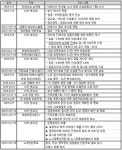 금호타이어 노사, 부분파업 앞두고 9개월만에 임단협 잠정합의