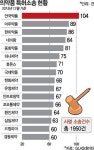 치열해지는 의약품 특허전쟁