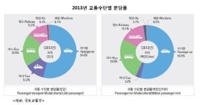 [철도차량산업위기] ⓷ ‘정책 사각지대’···저평가된 철도차량산업