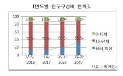 유통업계, 시니어 시장을 잡아라
