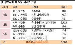 광주 봄 부동산시장 들썩- 8개단지 6000여세대 입주