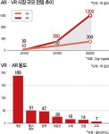 [증강현실 대비하라] VR 넘어 이젠 AR시대가 온다